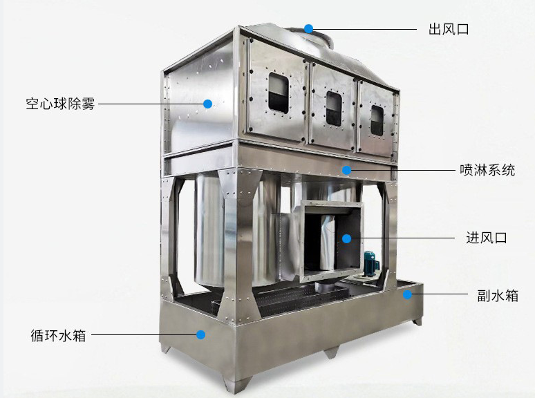 高效净化技术的绿色先锋----气旋喷淋塔