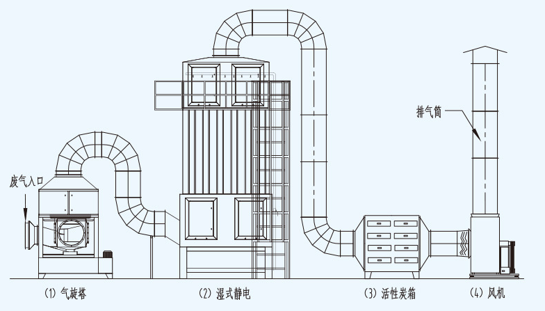 热处理油烟处理工艺
